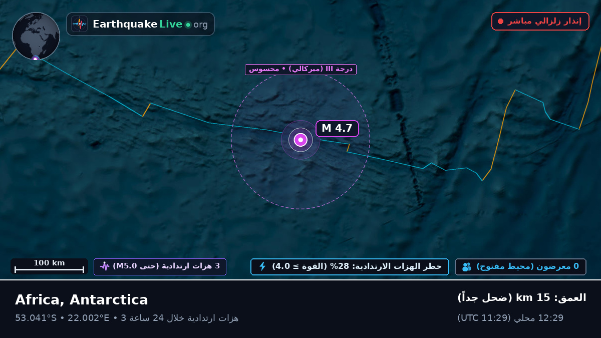 المحيط الهندي (Antarctica)