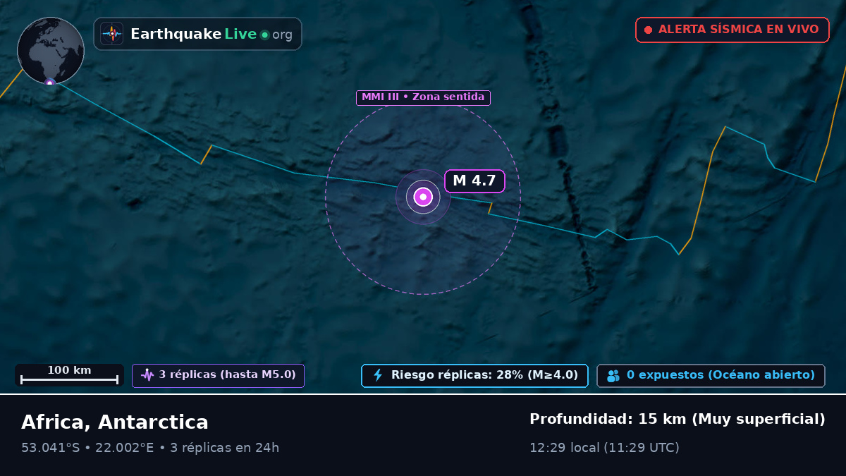 Océano Índico (Antarctica)