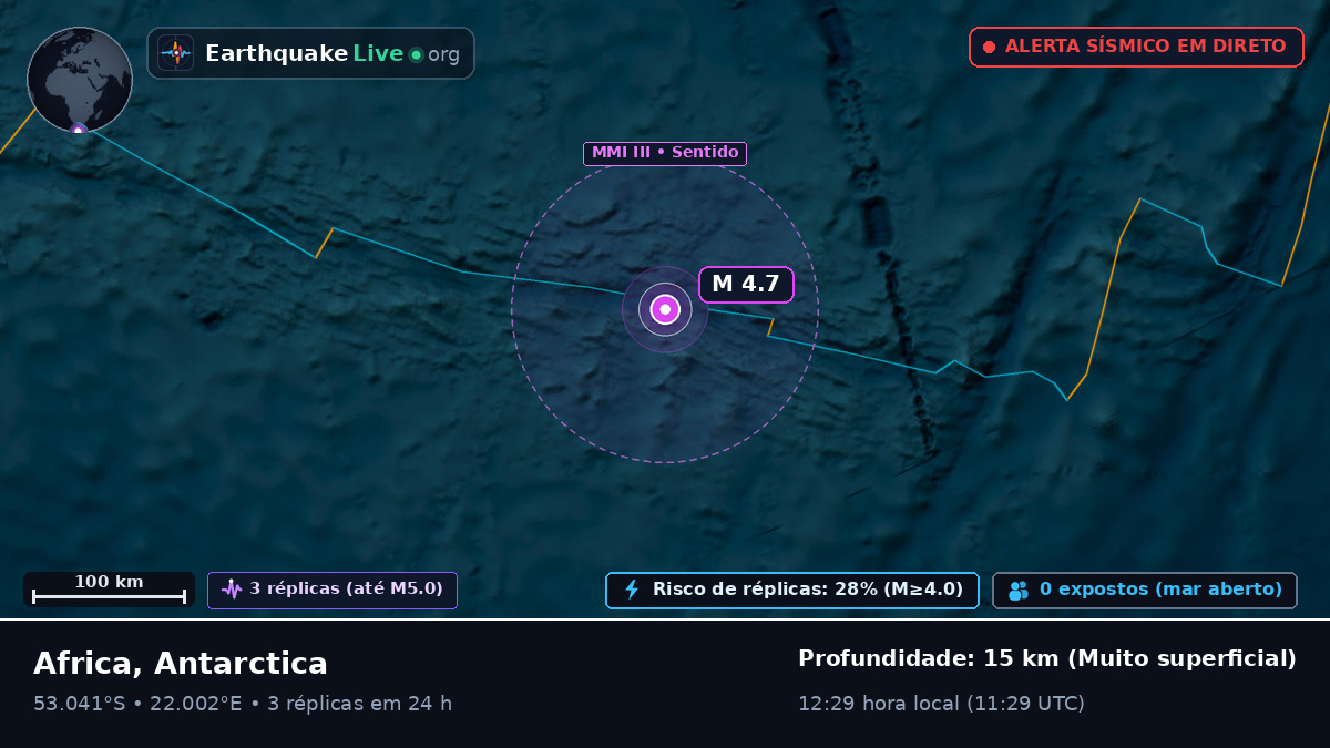 Oceano Índico (Antarctica)