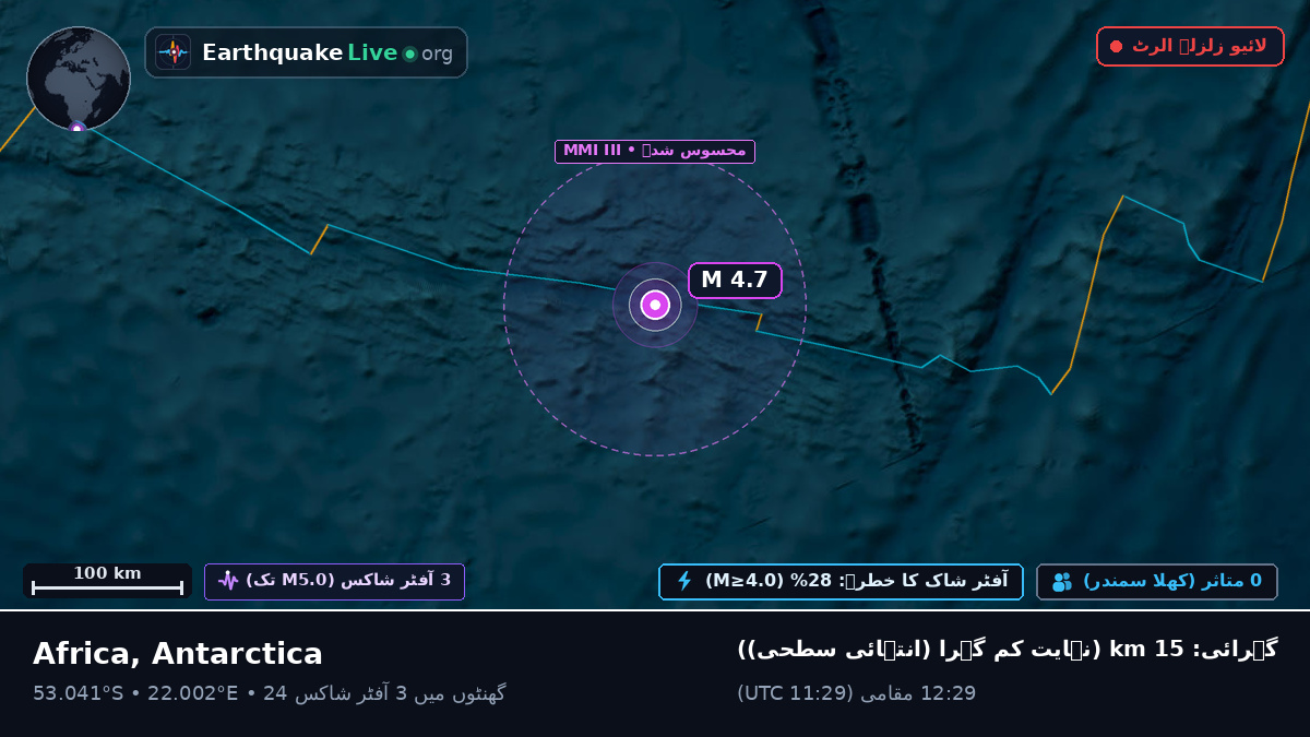 بحر ہند (Antarctica)