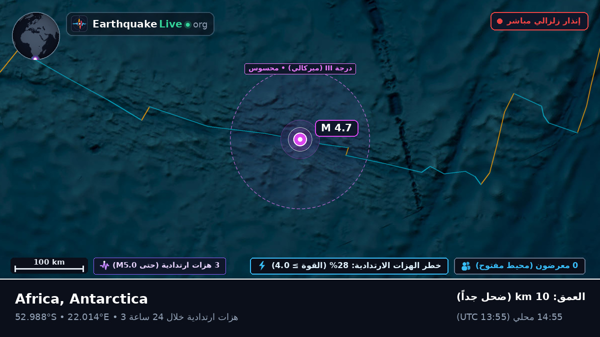 المحيط الهندي (Antarctica)