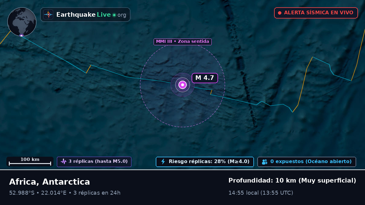 Océano Índico (Antarctica)