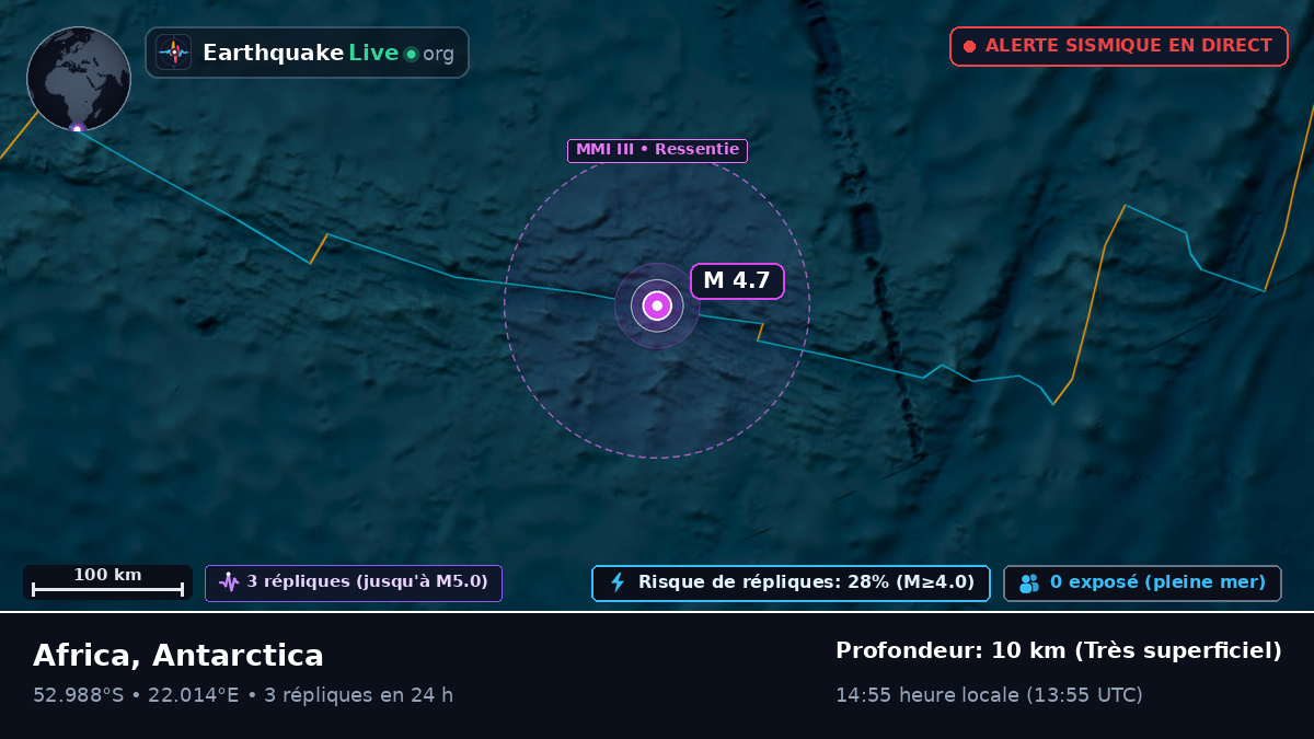 Océan Indien (Antarctica)
