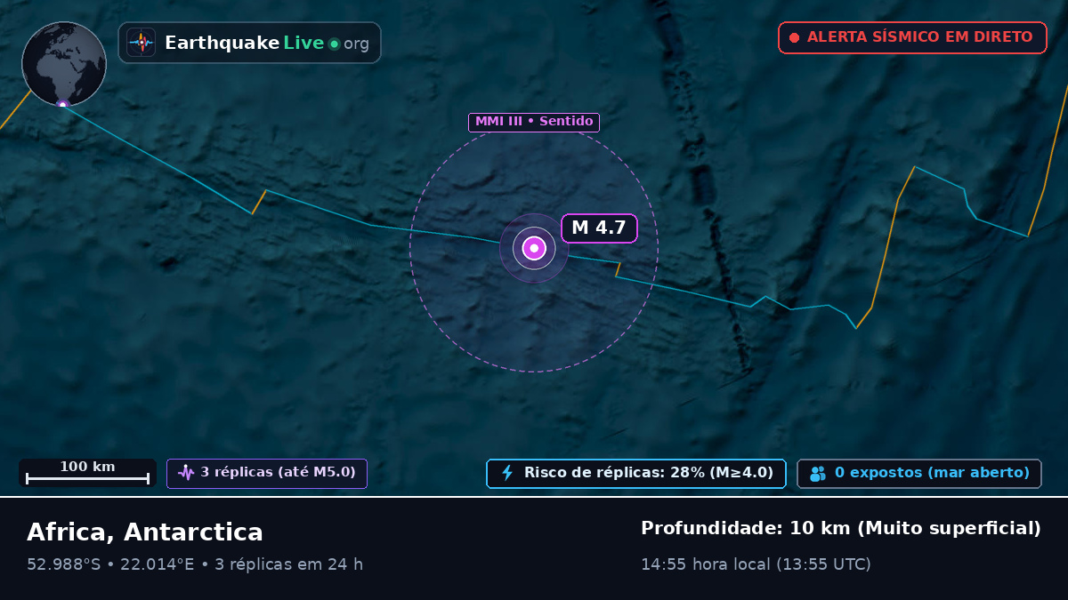 Oceano Índico (Antarctica)