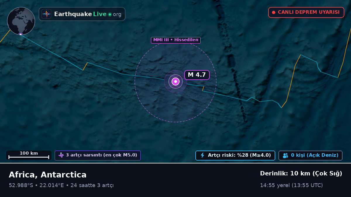 Hint Okyanusu (Antarctica)