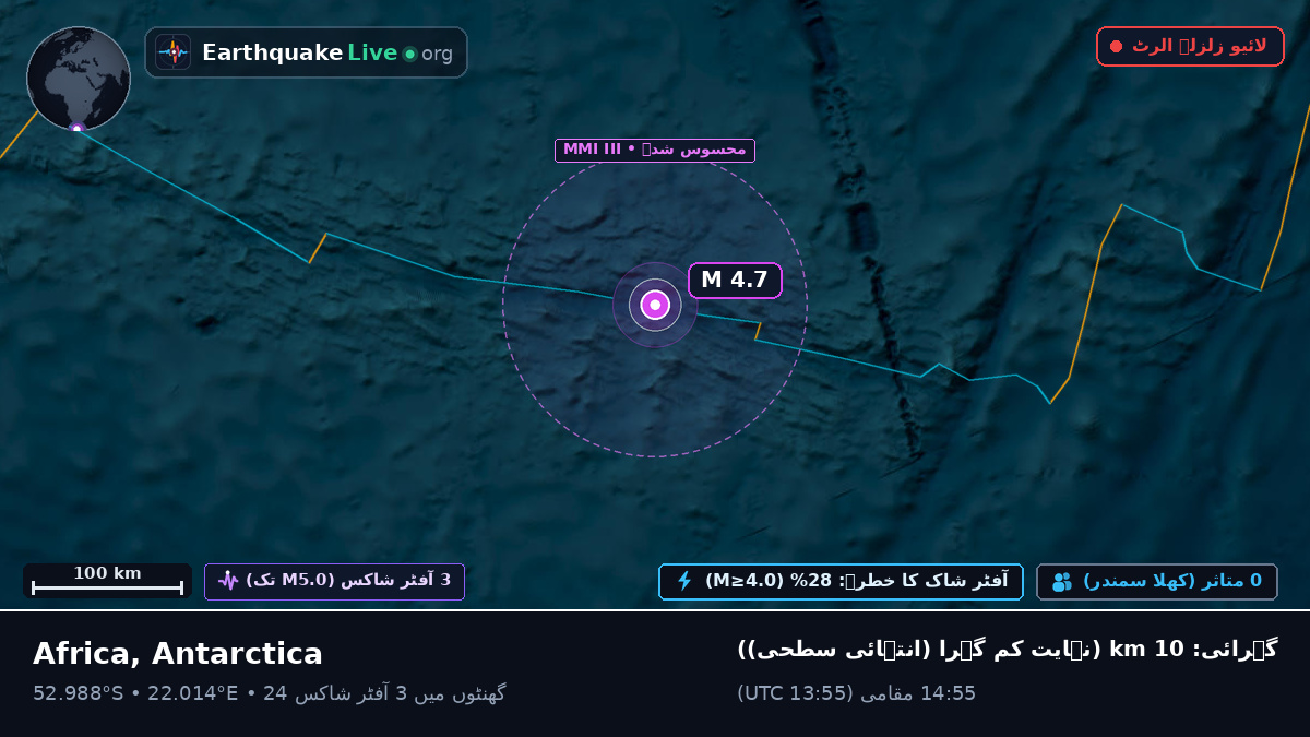 بحر ہند (Antarctica)