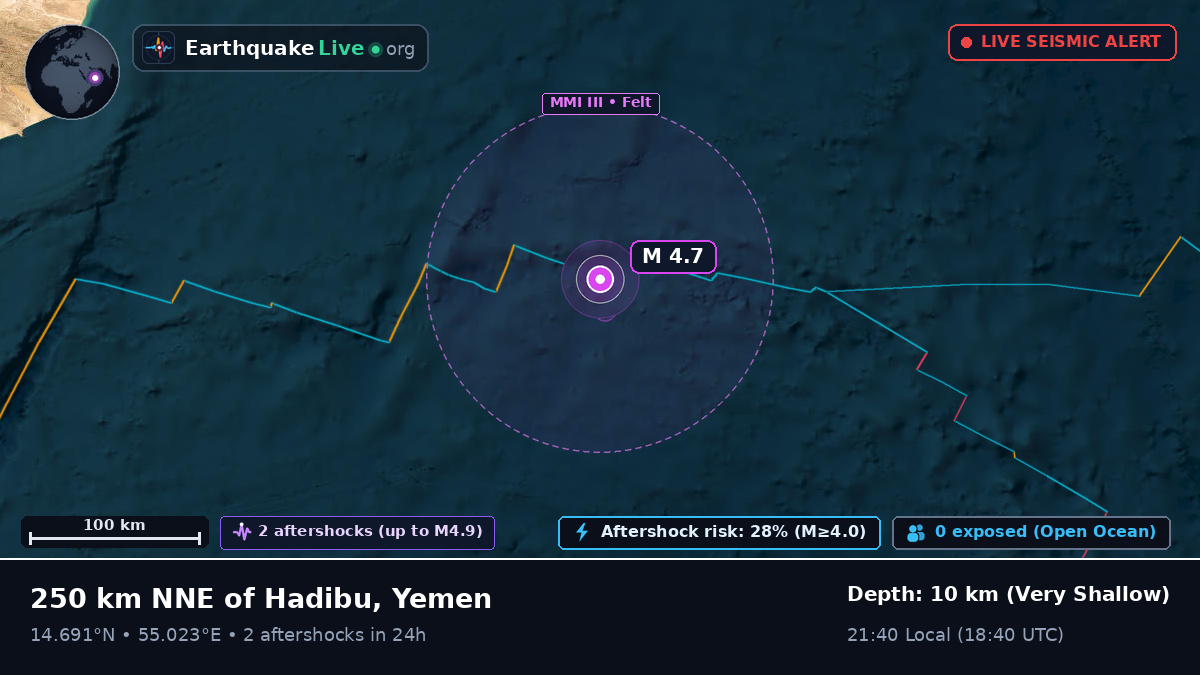 Indian Ocean (Yemen)