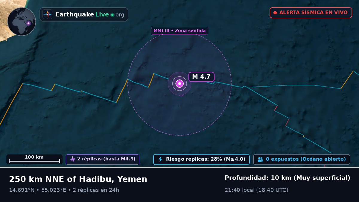 Océano Índico (Yemen)