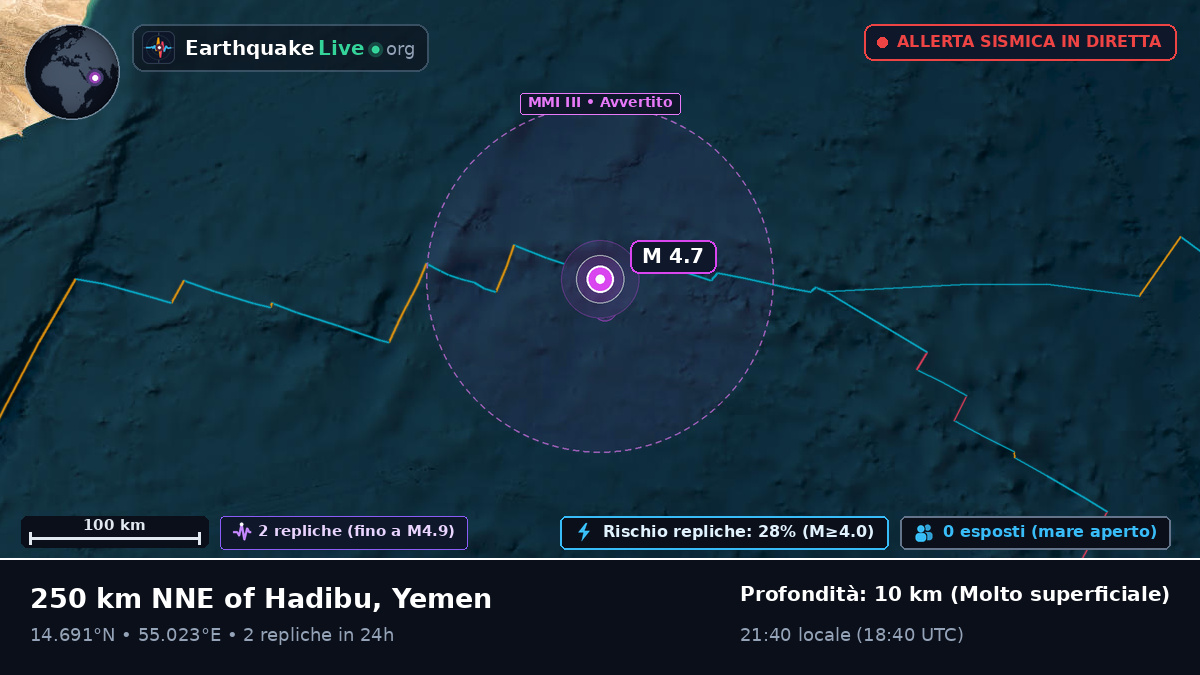 Oceano Indiano (Yemen)