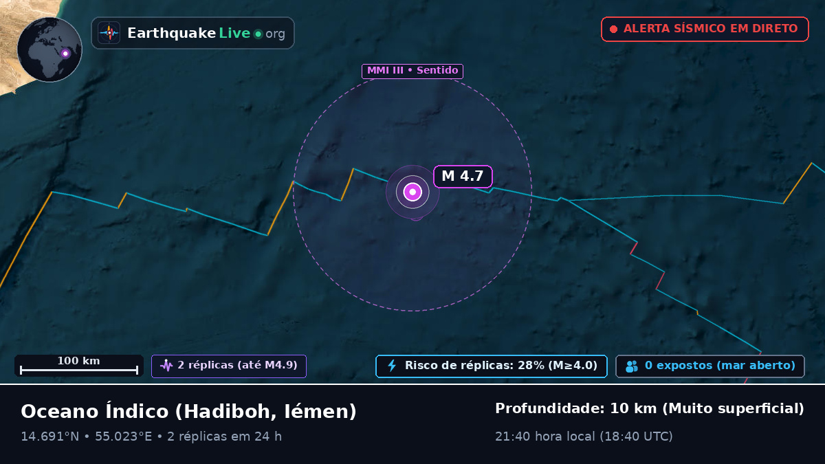 Oceano Índico (Iémen)