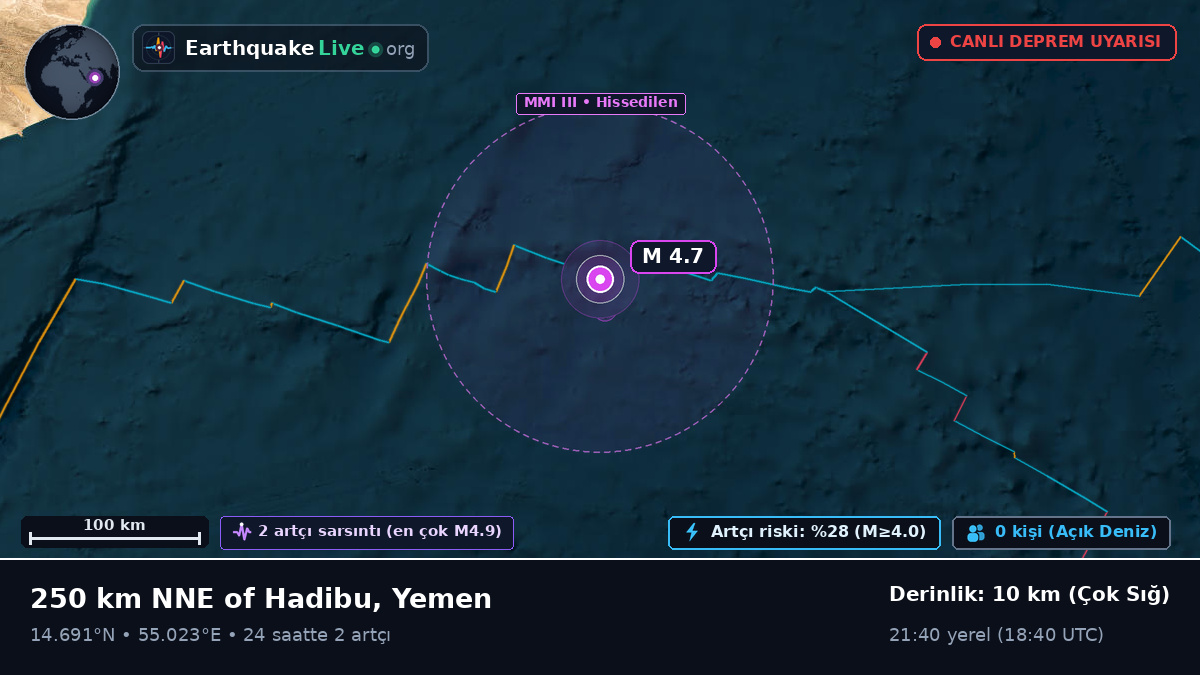 Hint Okyanusu (Yemen)