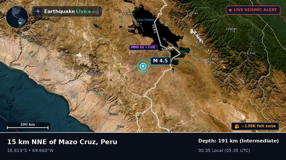 Callao, Peru
