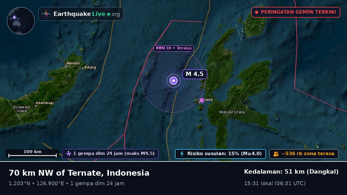 Laut Maluku (Indonesia)