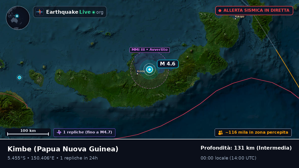 Kimbe, West New Britain, Papua Nuova Guinea