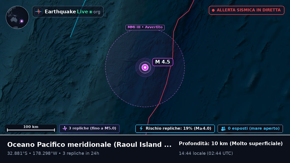 Oceano Pacifico meridionale (Kermadec Islands)