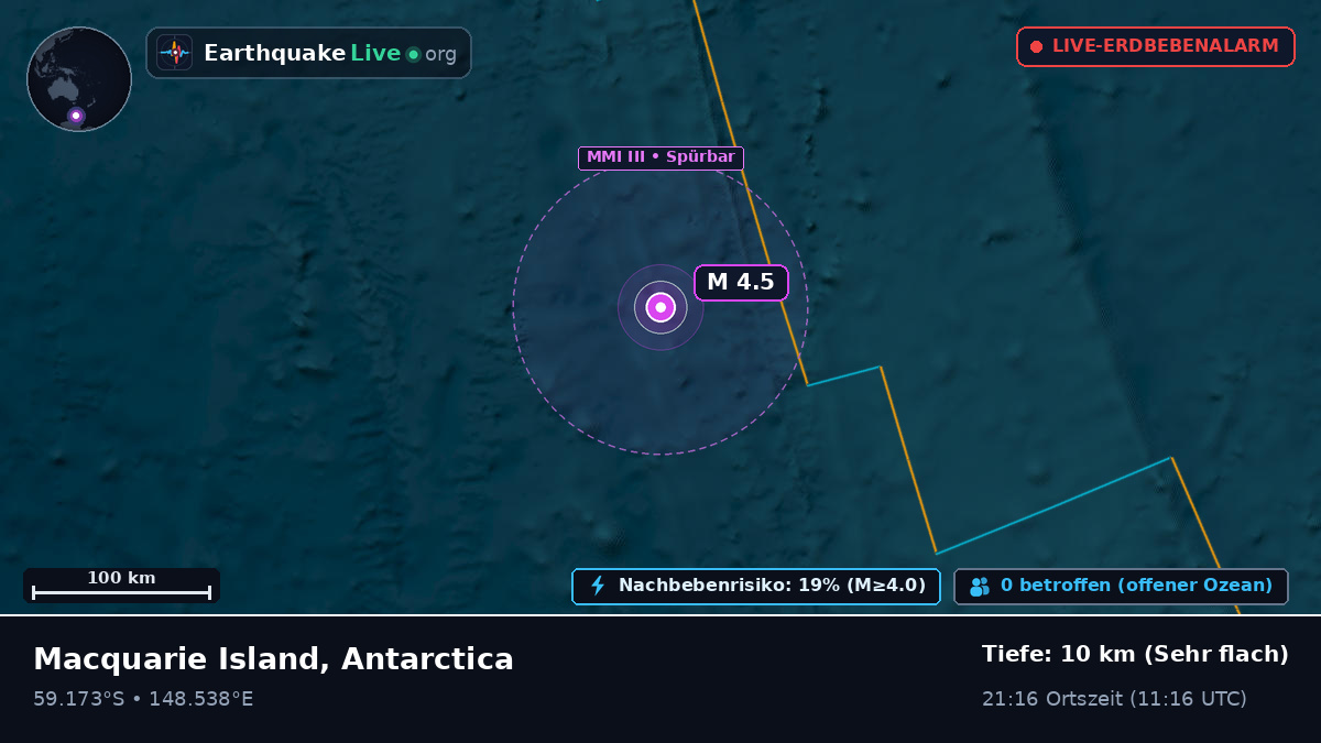 Südpazifik (Antarctica)