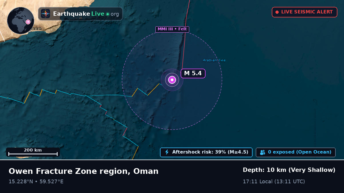 Indian Ocean (Oman)