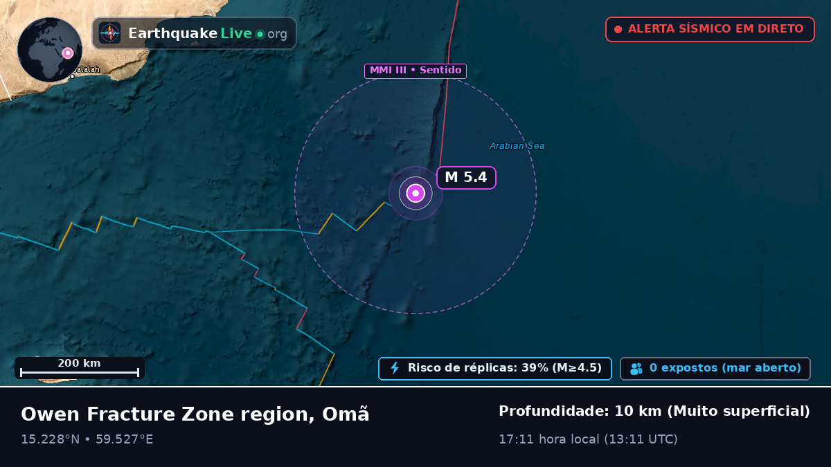 Oceano Índico (Omã)