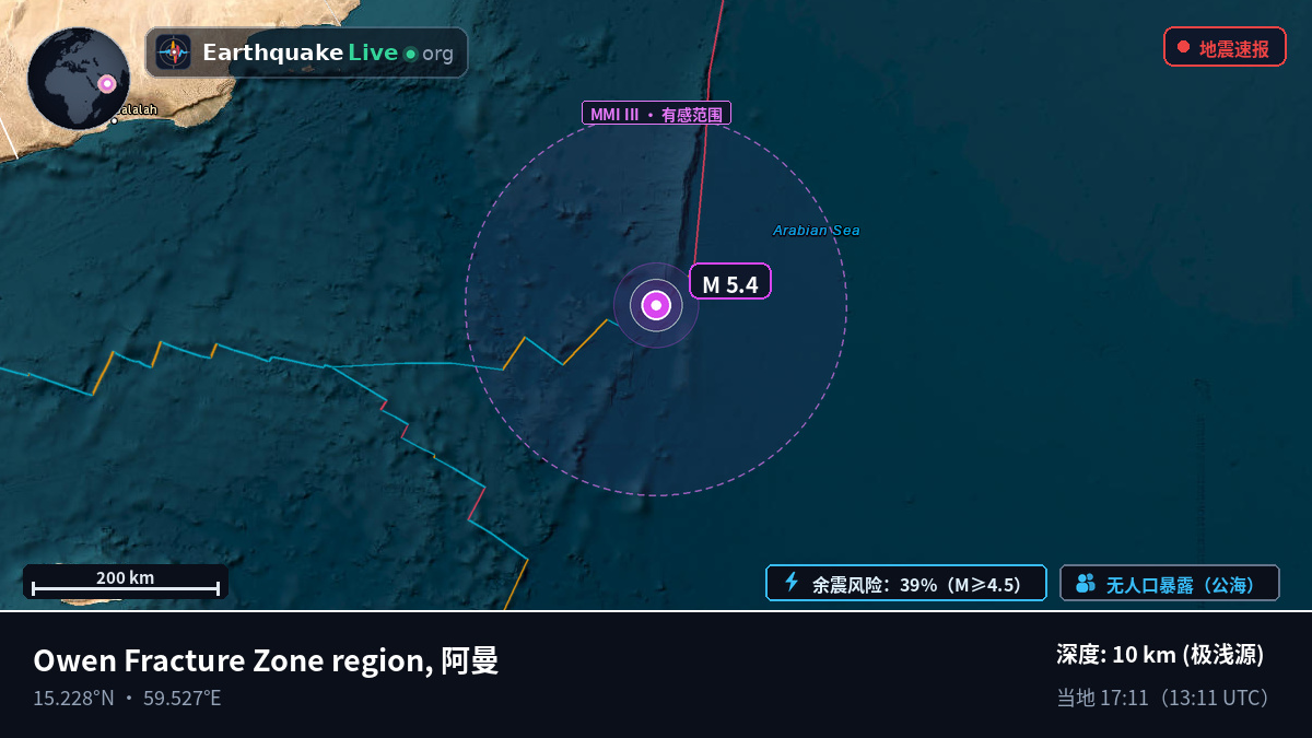 印度洋 (阿曼)