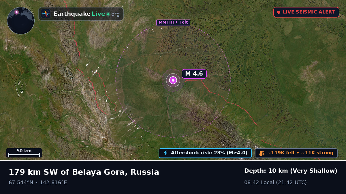 Sakha (Yakutia), Russia