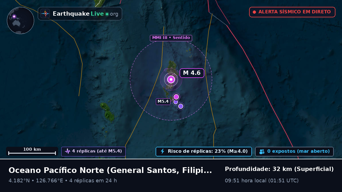 Oceano Pacífico Norte (Filipinas)