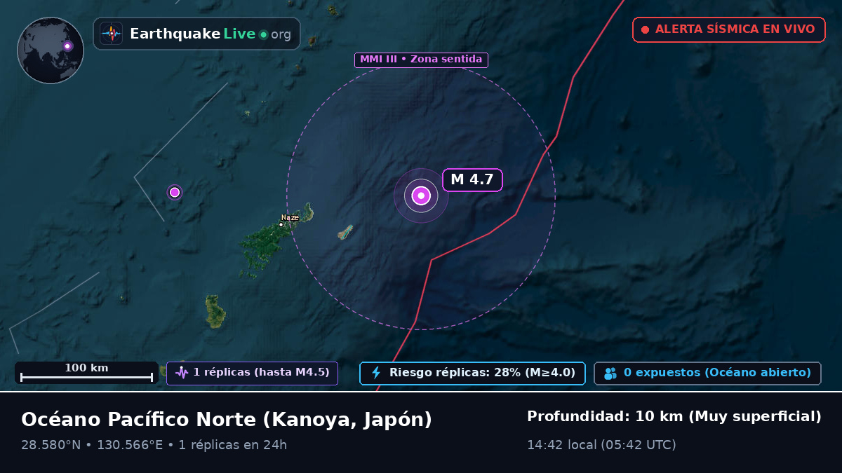 Océano Pacífico Norte (Japón)