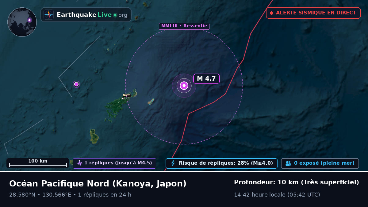 Océan Pacifique Nord (Japon)