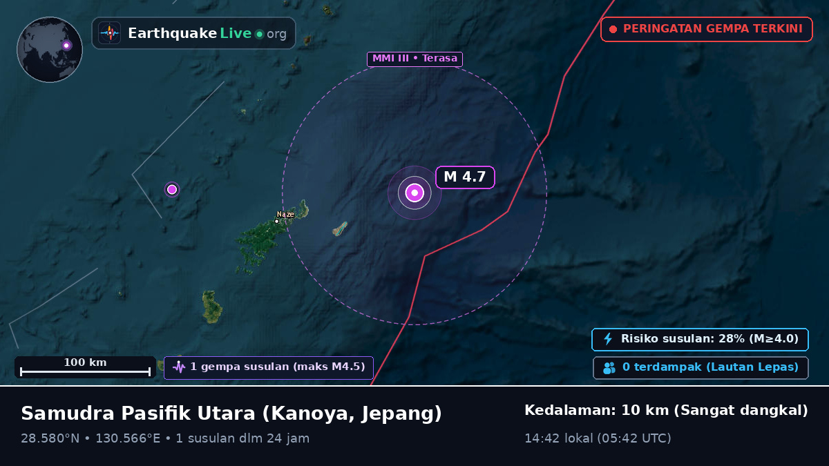 Samudra Pasifik Utara (Jepang)