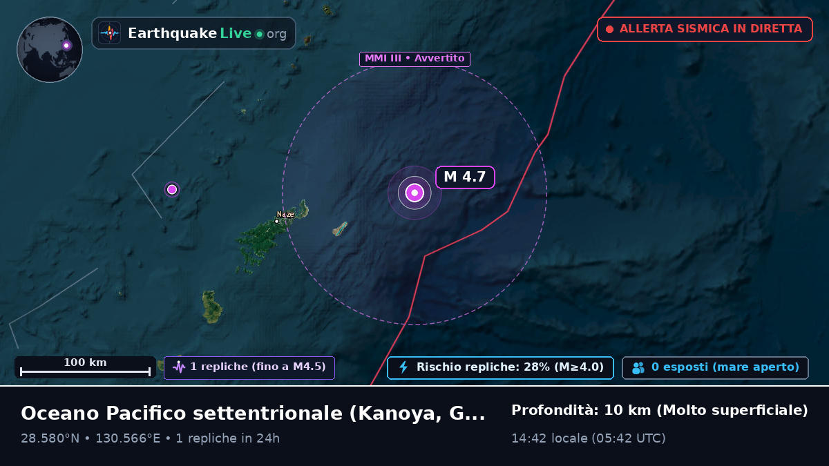 Oceano Pacifico settentrionale (Giappone)
