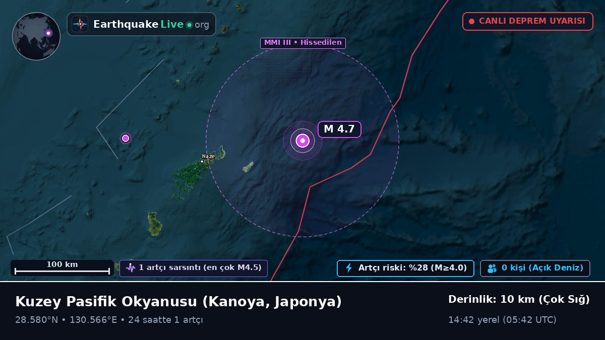 Kuzey Pasifik Okyanusu (Japonya)