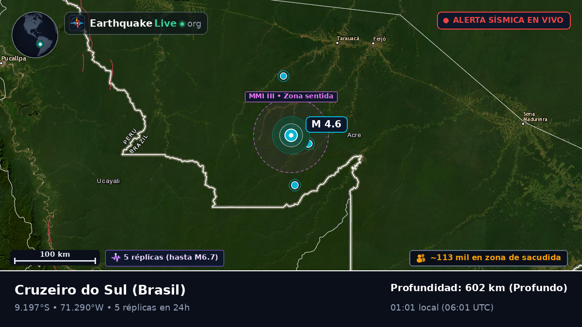 Acre, Brasil