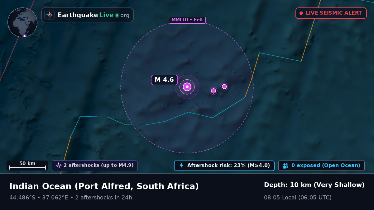 Indian Ocean (South Africa)