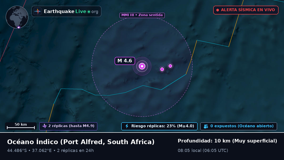Océano Índico (South Africa)