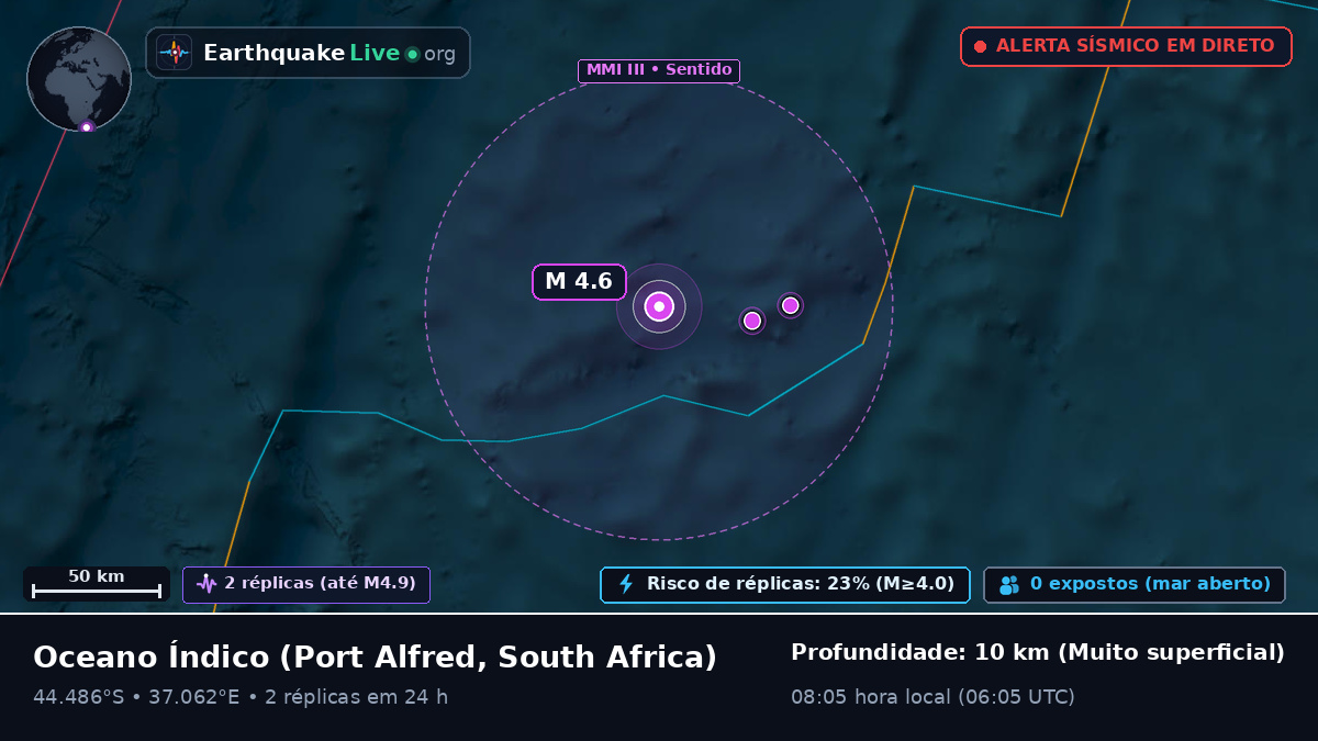 Oceano Índico (South Africa)
