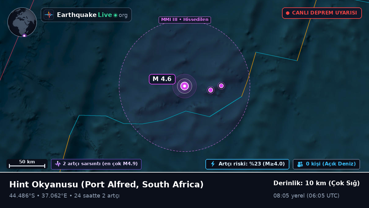 Hint Okyanusu (South Africa)