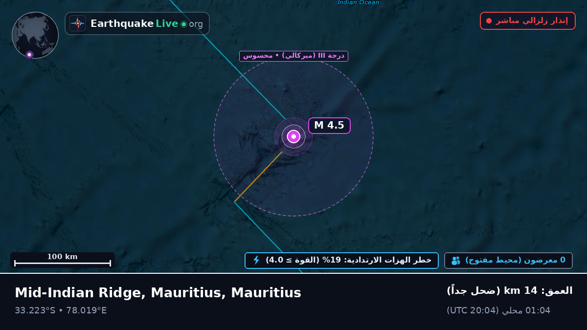 المحيط الهندي (Mauritius)
