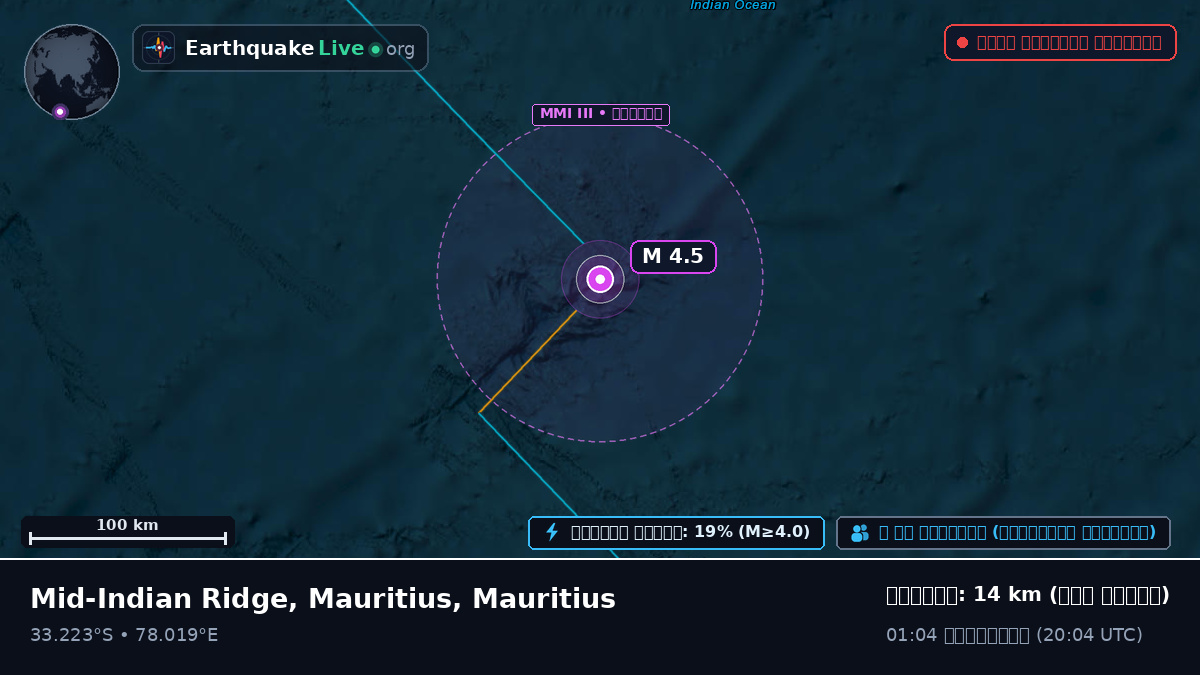 ভারত মহাসাগর (Mauritius)