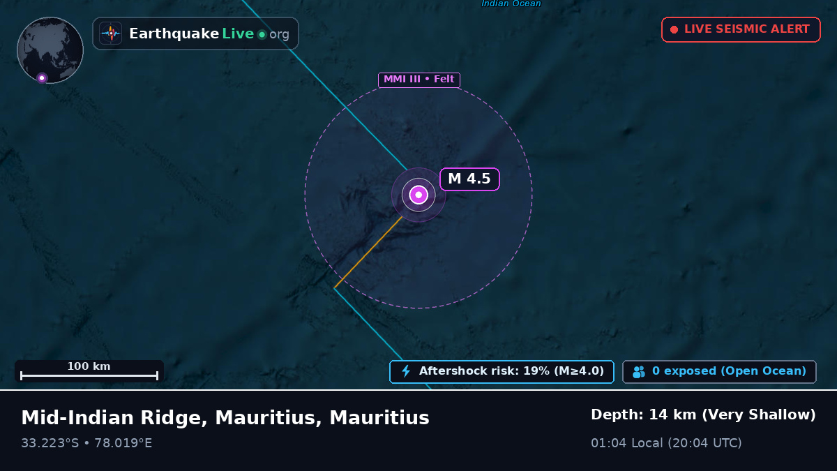 Indian Ocean (Mauritius)