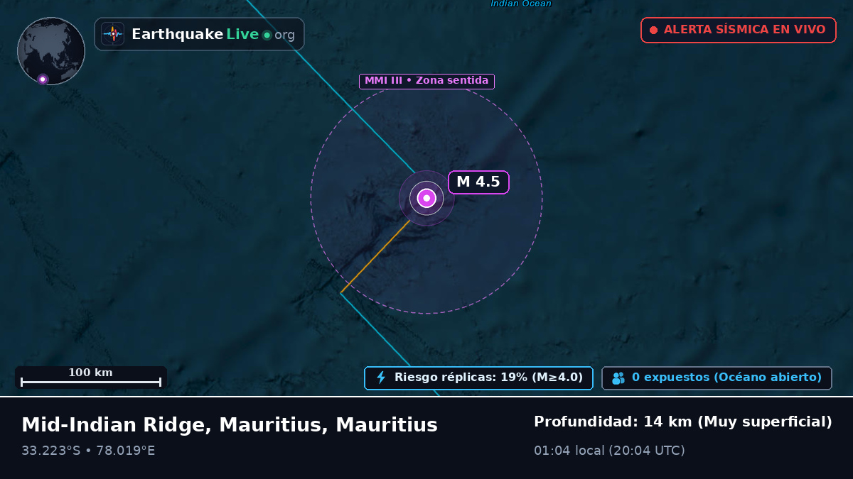 Océano Índico (Mauritius)