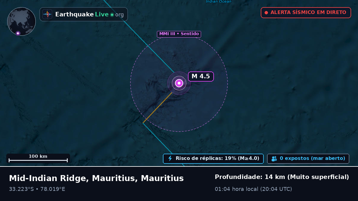 Oceano Índico (Mauritius)