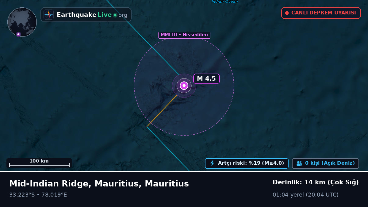 Hint Okyanusu (Mauritius)
