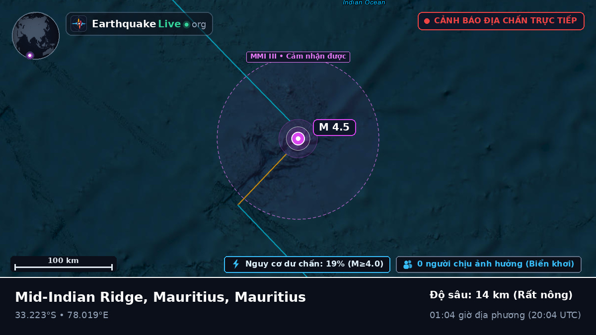 Ấn Độ Dương (Mauritius)