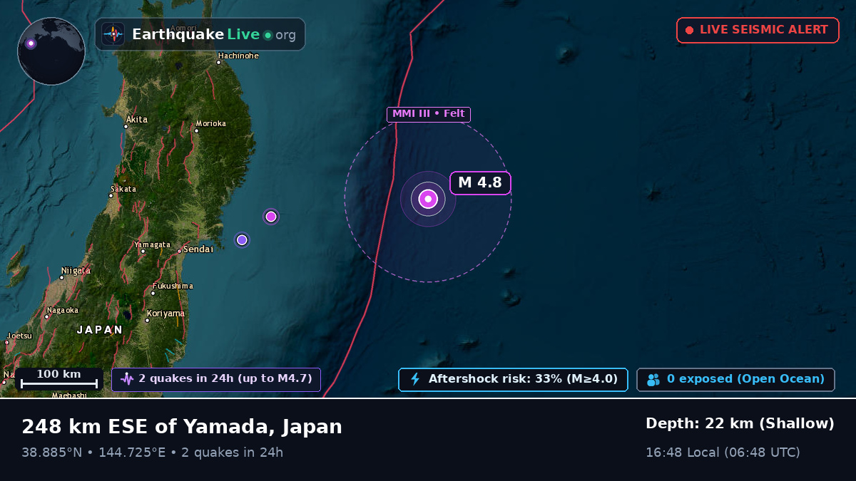 North Pacific Ocean (Japan)