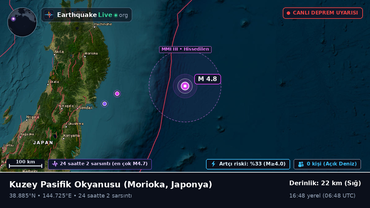 Kuzey Pasifik Okyanusu (Japonya)