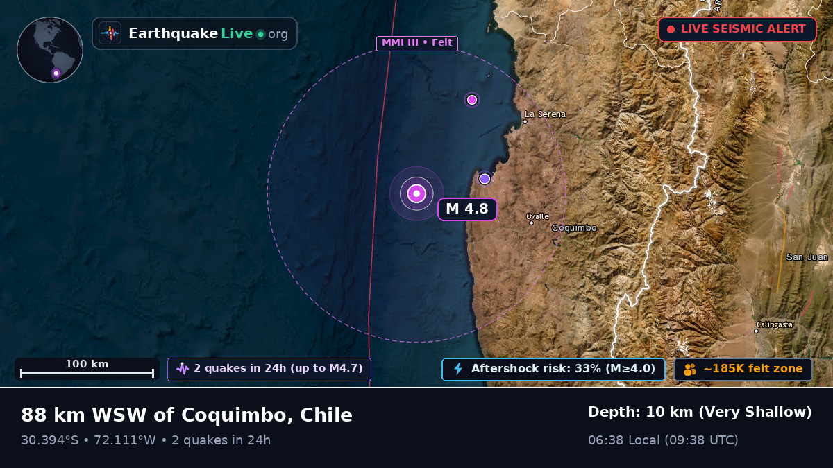 Off the coast of Coquimbo, Chile