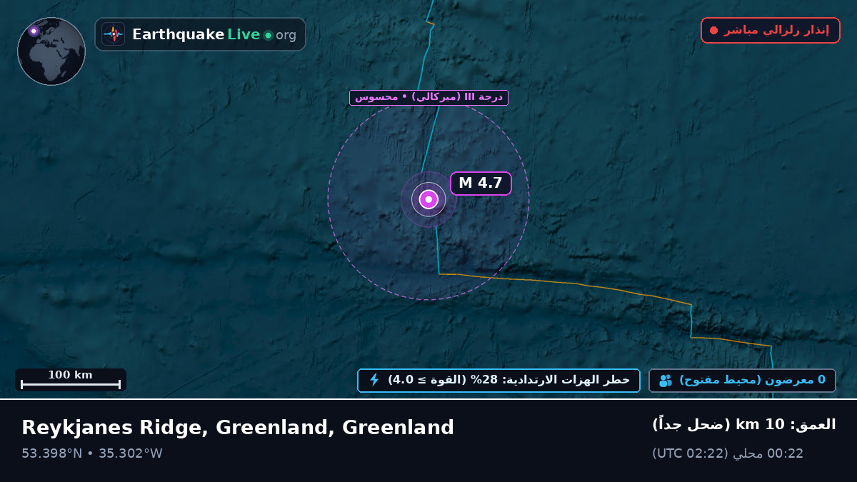 شمال المحيط الأطلسي (Greenland)