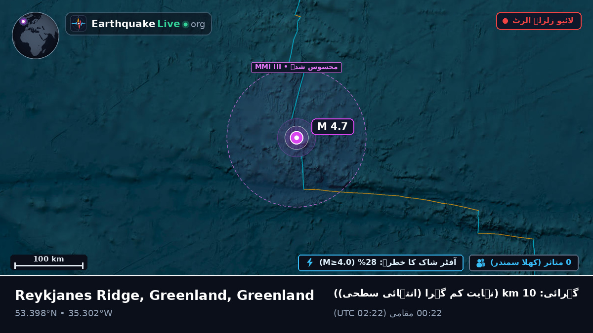شمالی بحر اوقیانوس (Greenland)