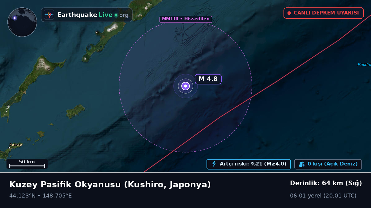 Kuzey Pasifik Okyanusu (Japonya)