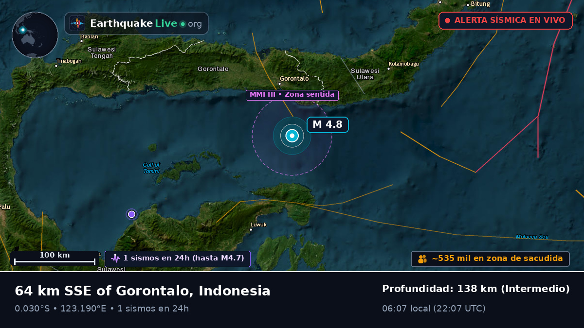 Mar de Molucas (Indonesia)