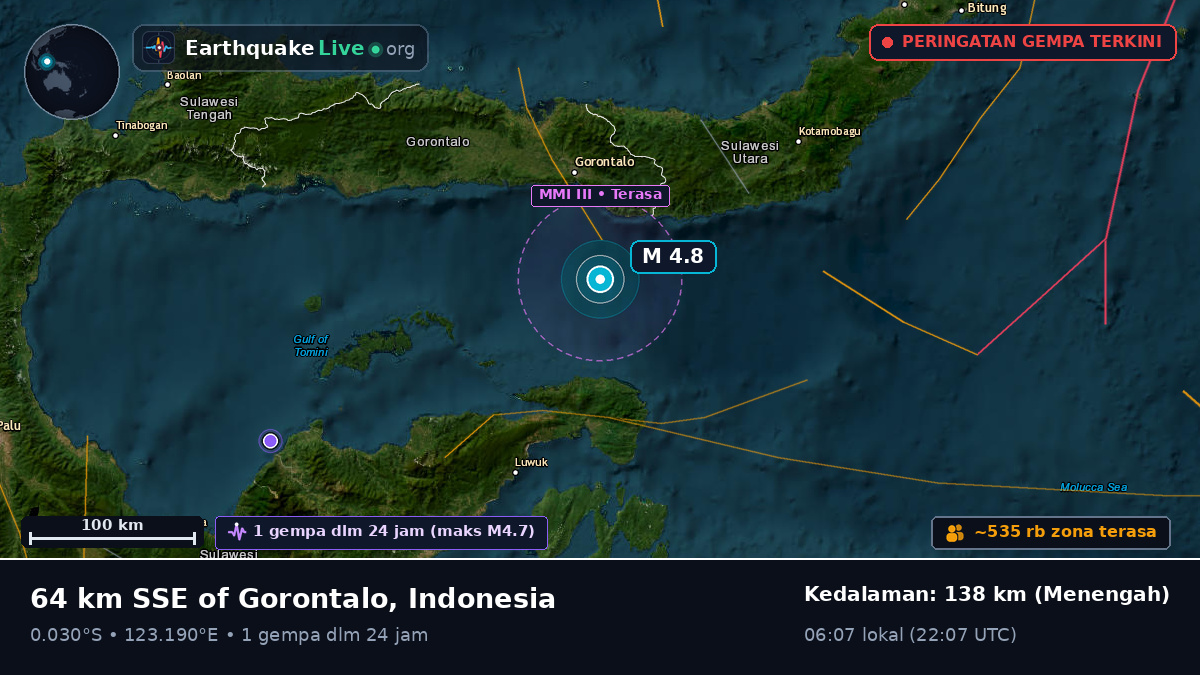 Laut Maluku (Indonesia)